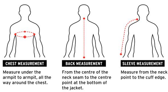 Measurements Explanation